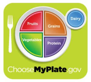 USDA_MyPlate_green-1024x930