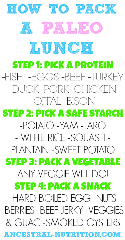 These step by step instructions will help you easily figure out how to pack a Paleo lunch!