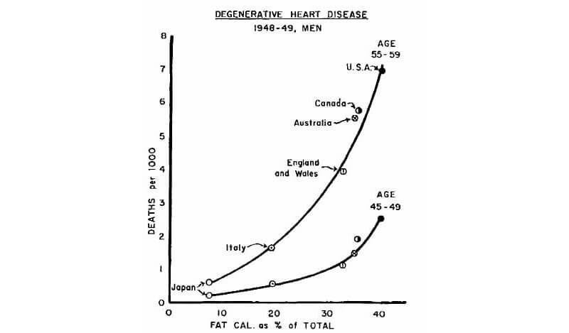 ancel_keys_graph_original