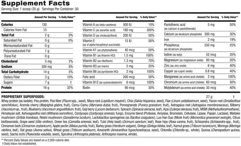 Shakeology Comparison Chart