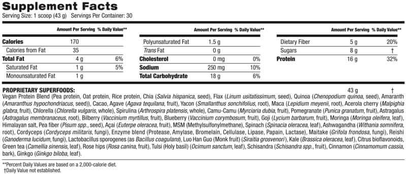 Shakeology Ingredient Chart