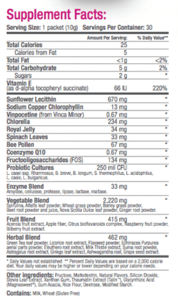 Le-Vel Thrive beverage Ingredients List