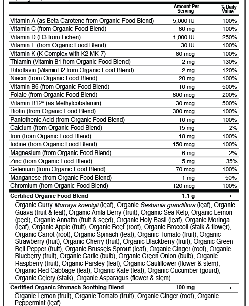 multivitamin ingredient list